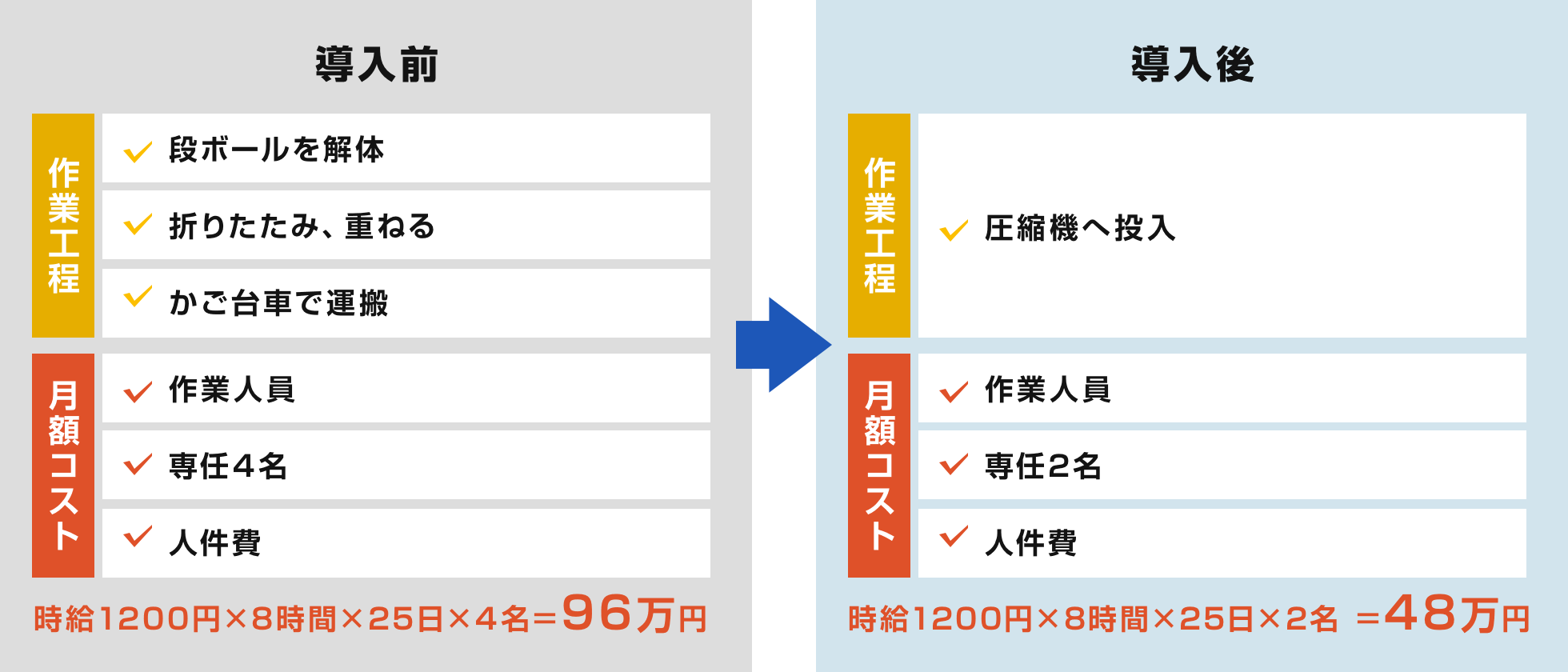 年間コスト削減効果