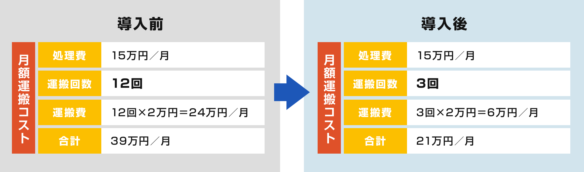 環境対策とリサイクル推進