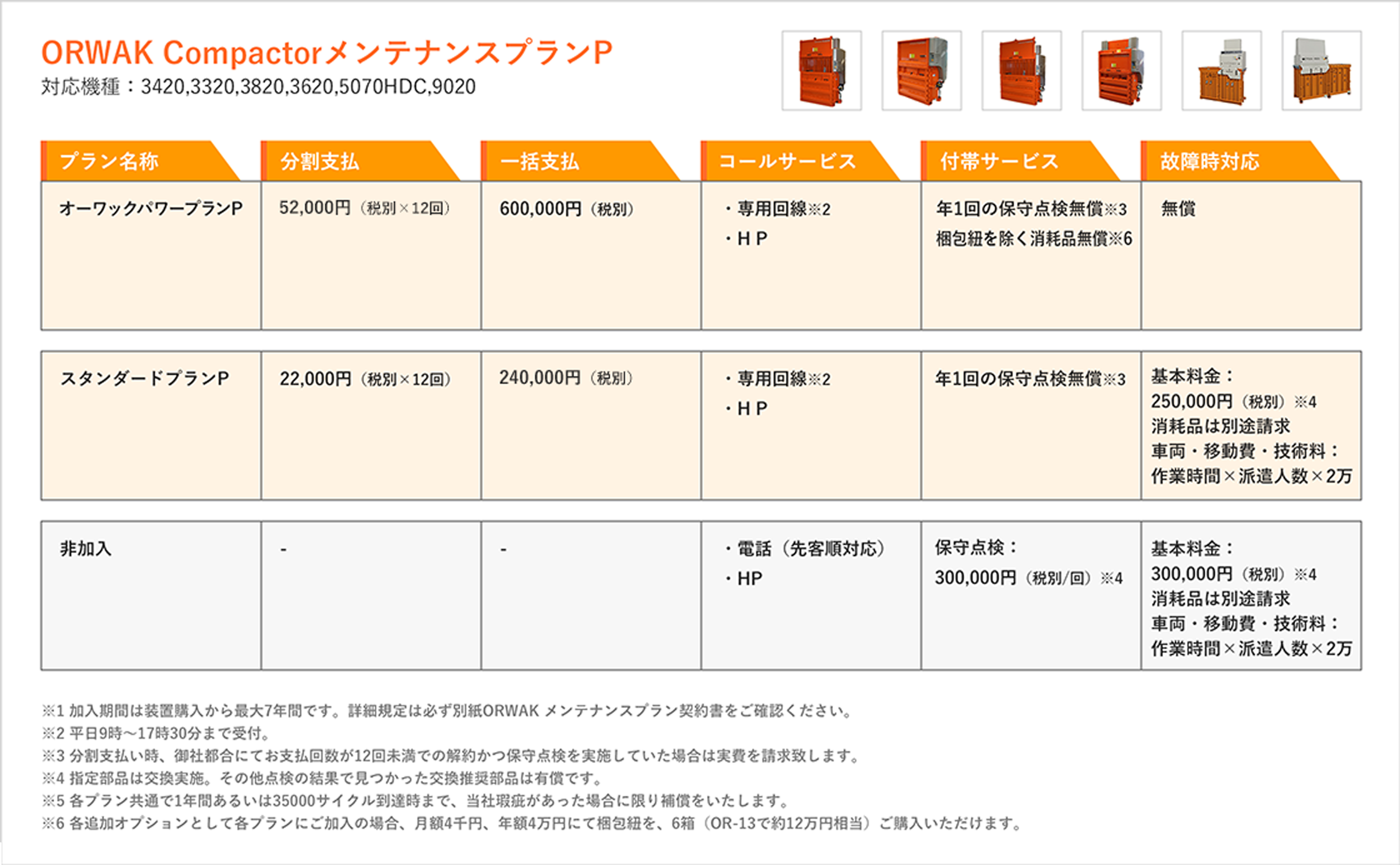 ORWAK CompactorメンテナンスプランP 対応機種：3420,3320,3820,3620,5070HDC,9020
