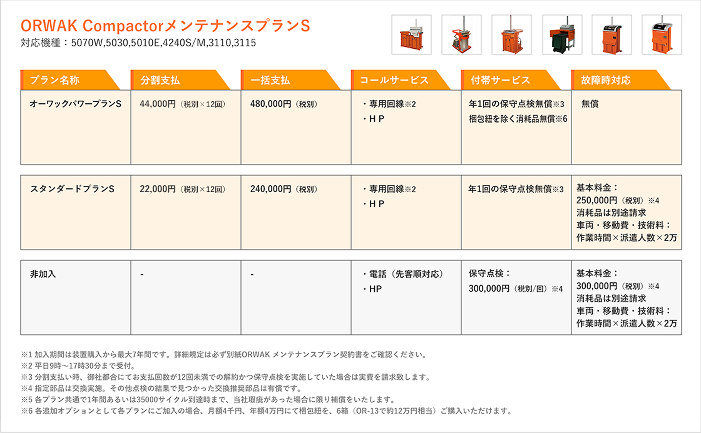 ORWAK CompactorメンテナンスプランS 対応機種：5070W,5030,5010E,4240S/M,3110,31