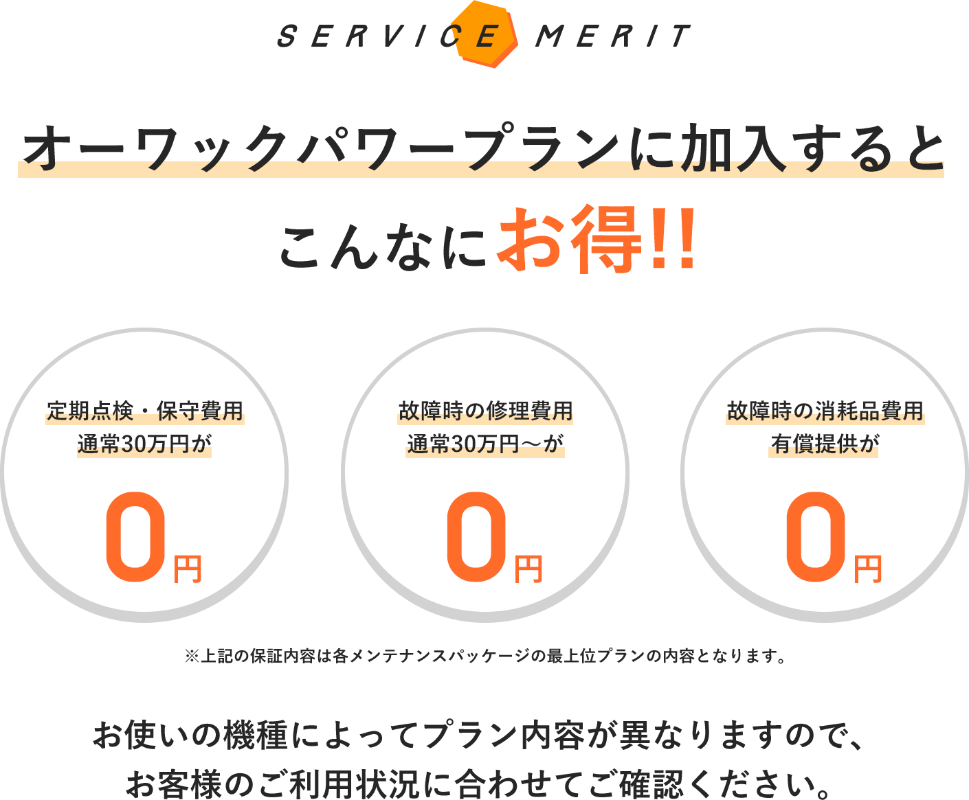 オーワックパワープランに加入するとこんなにお得!! お使いの機種によってプラン内容が異なりますので、お客様のご利用状況に合わせてご確認ください。